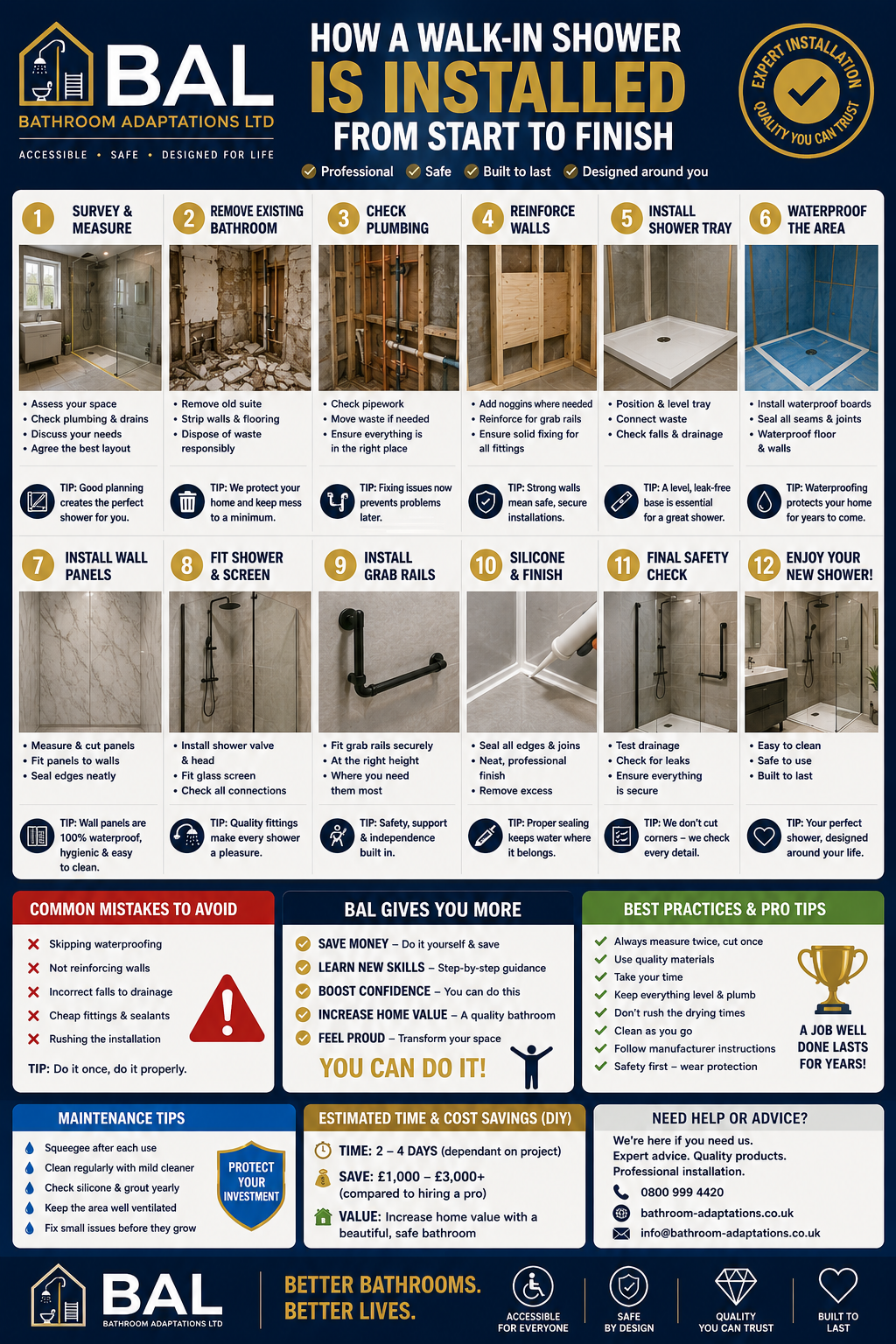 How a Walk-in Shower Is Installed