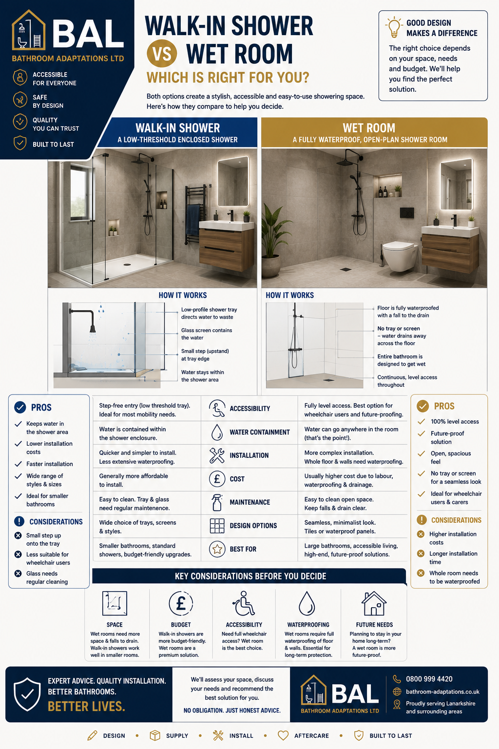 Walk-in Shower vs Wet Room
