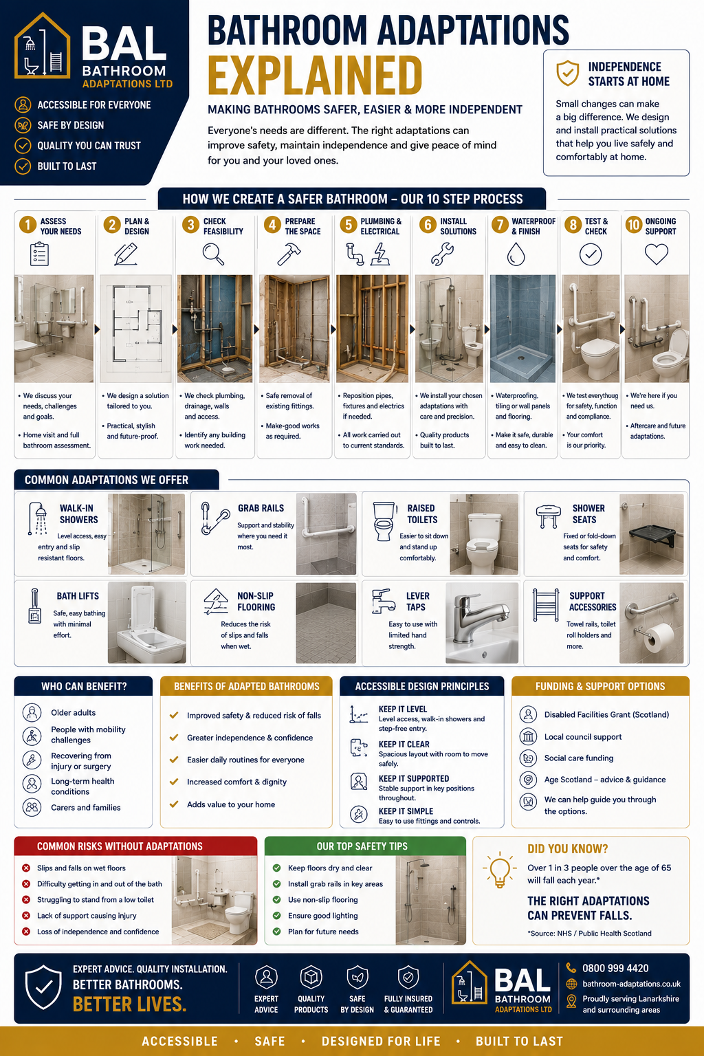 Bathroom Adaptations Explained