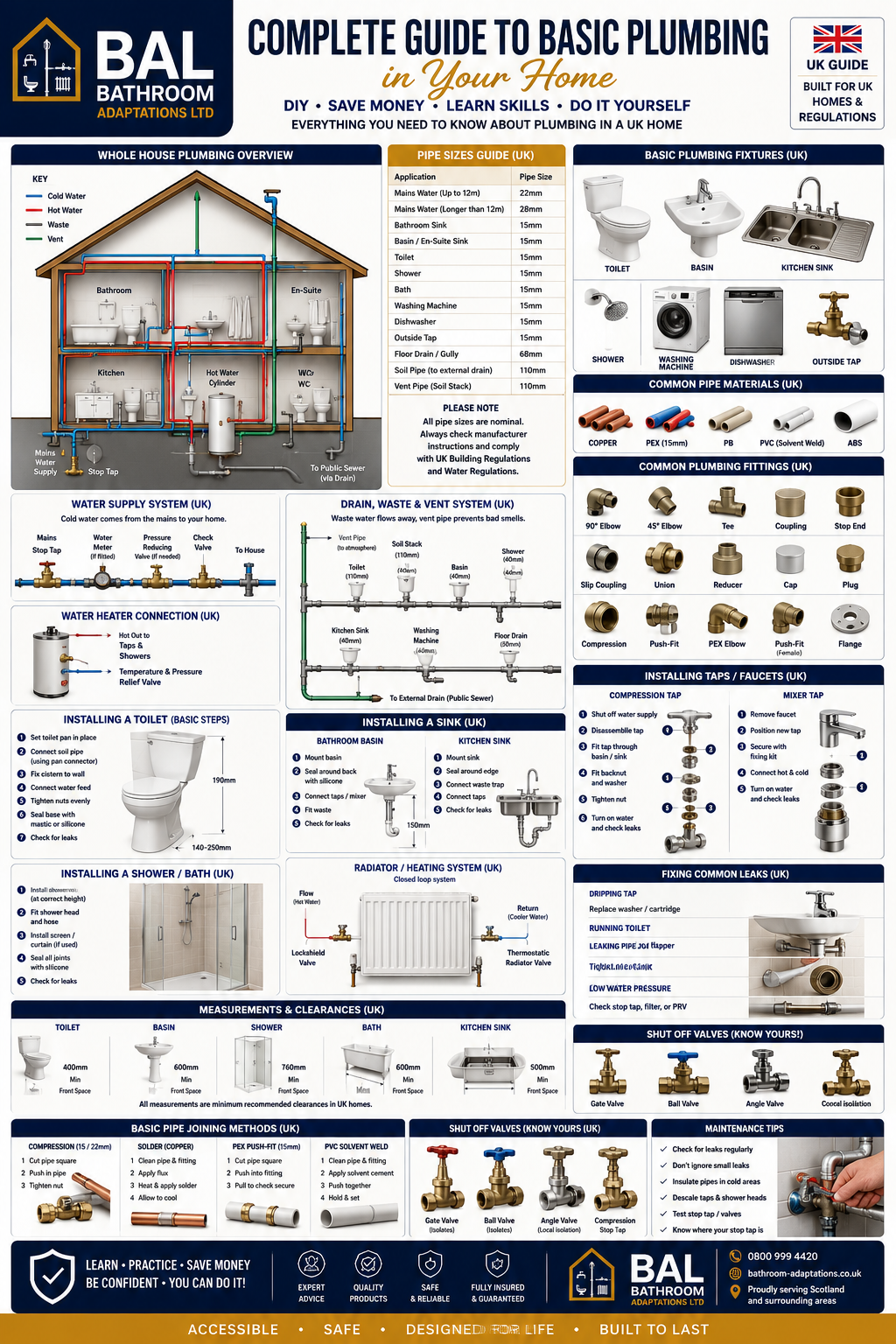 Complete Guide to Basic Plumbing