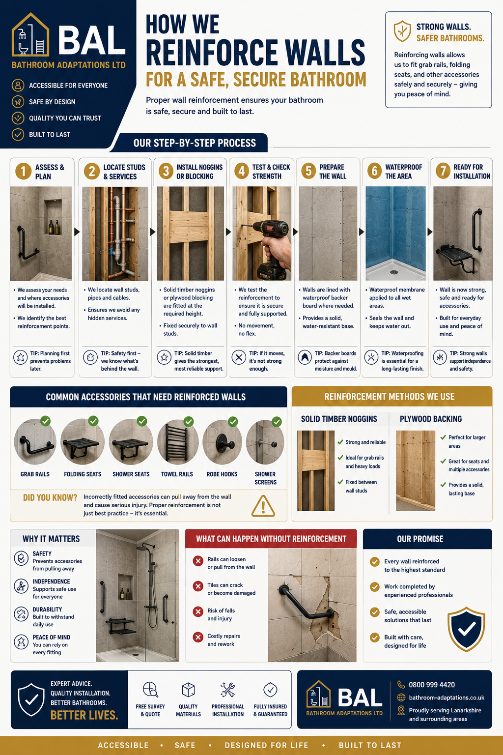 How Bathroom Walls Are Reinforced