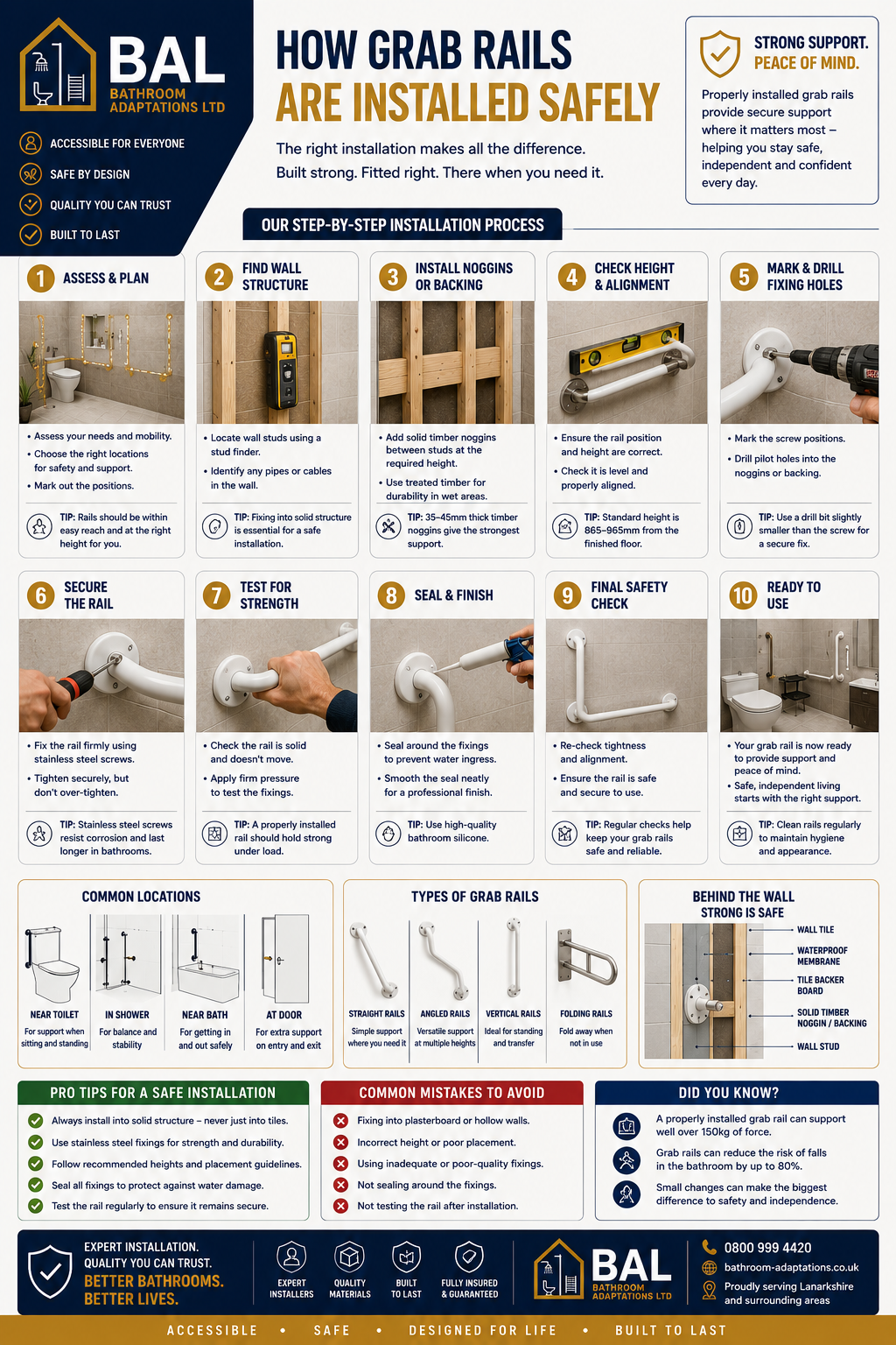How Grab Rails Are Installed Safely